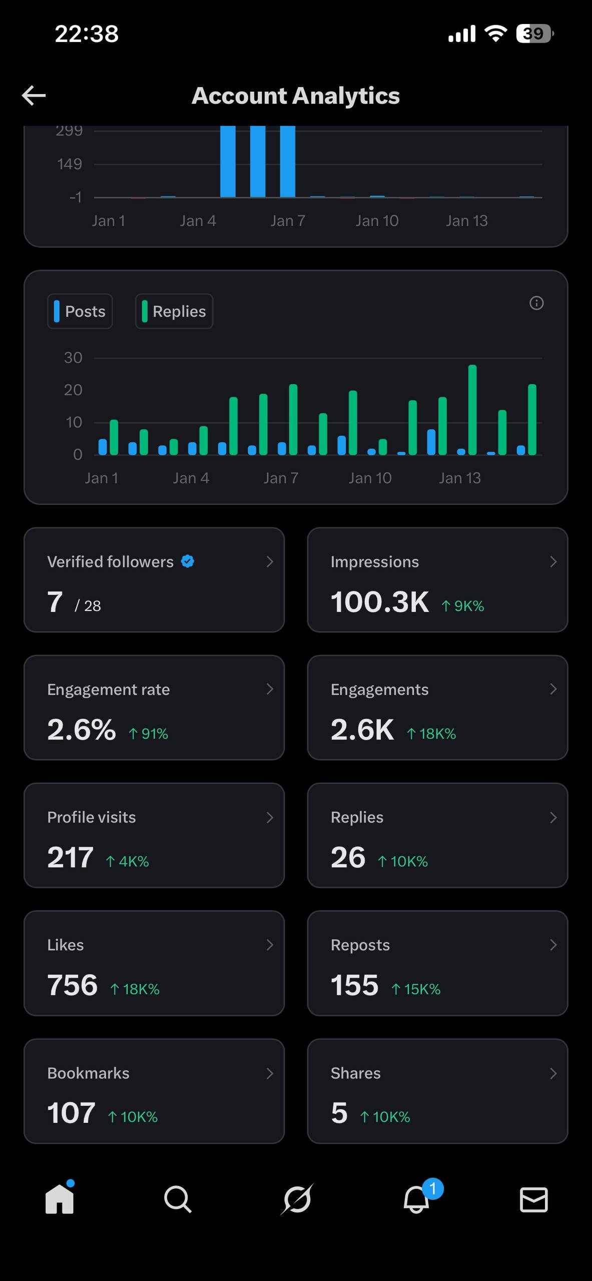 Twitter 4.0 Automation